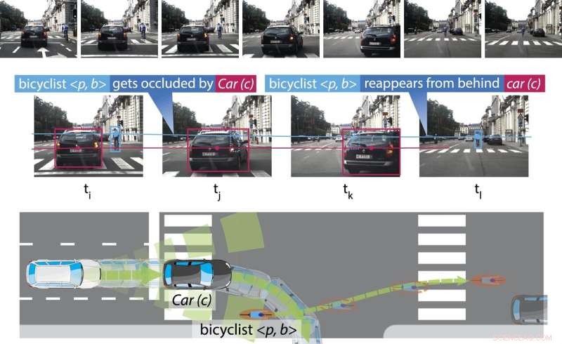 Advanced AI Technique Enhances Self-Driving Vehicle Safety by Anticipating Hidden Hazards