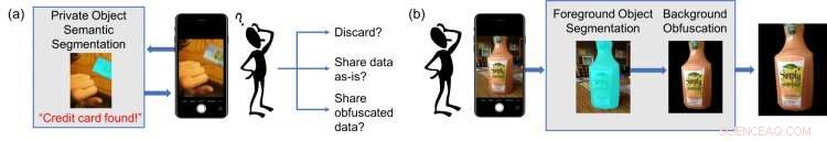 Empowering Blind Users: Advanced Digital Privacy Tool for Securing Photos and Videos