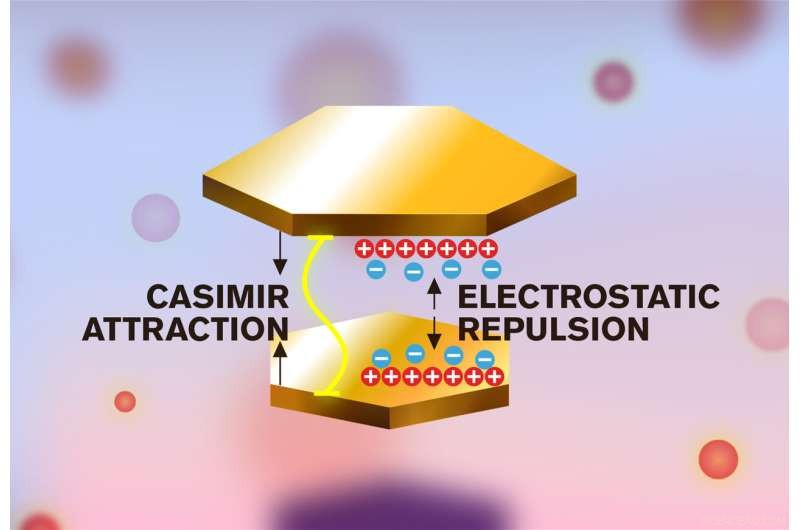 Gold Nanoflakes Self-Assemble into Versatile Nanoresonator via Natural Forces