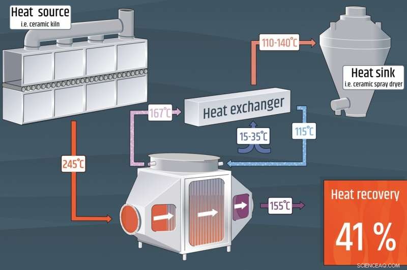 Industrial Waste Heat Recovery: Enhancing Efficiency and Sustainability