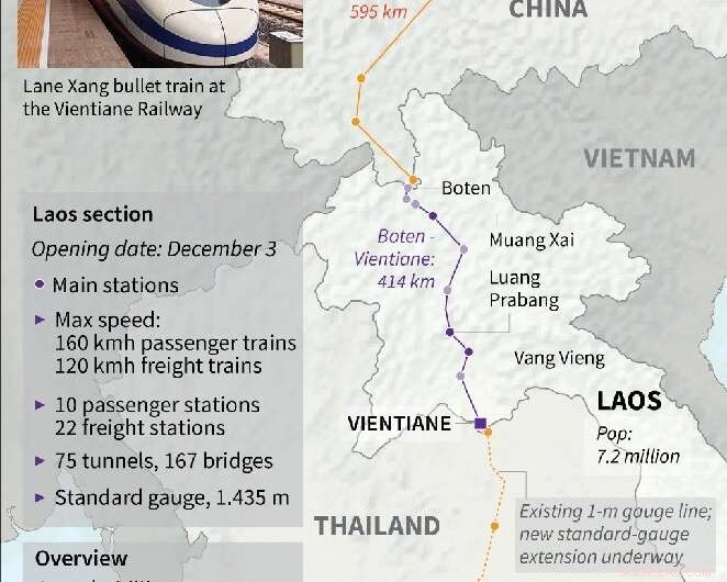 Laos Anticipates Economic Growth as Chinese-Built Railway Opens