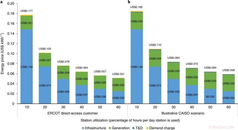Study Reveals Fast-Charging Infrastructure Could Make Battery-Powered Trains Economically Viable Soon