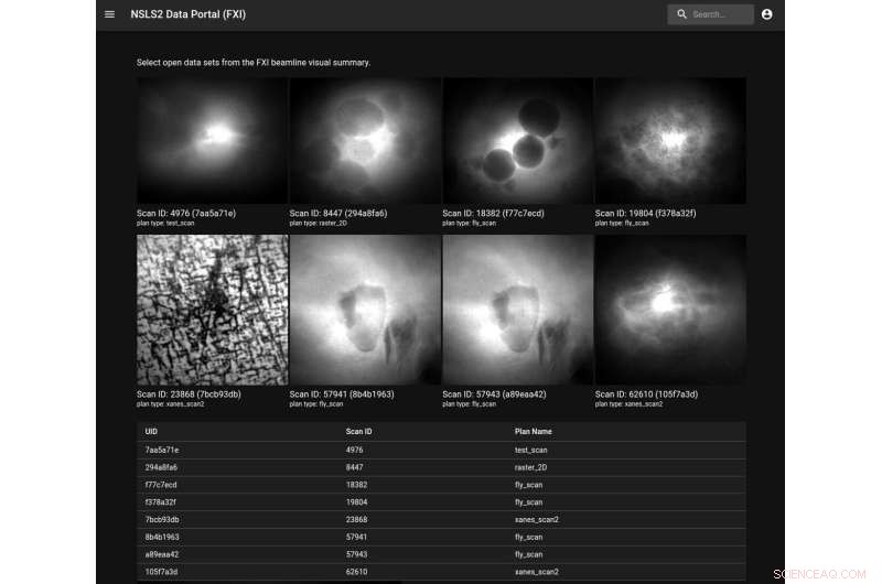 Tiled: The Advanced Software Tool for Seamless Scientific Data Access