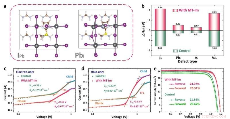 Breakthrough: Directional Management of Interface Defects Boosts Perovskite Solar Cell Efficiency