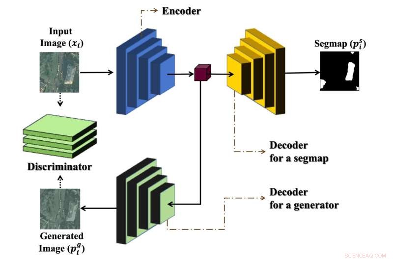 DGIST s Advanced AI Model for Precision Object Detection in Aerial and Industrial Images