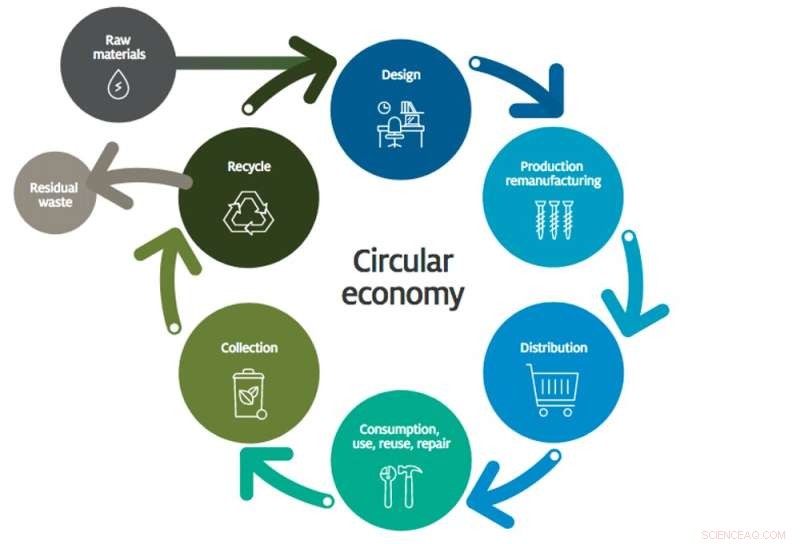 Building Sustainable Roads: How Recycled Waste is Driving a Circular Economy Forward