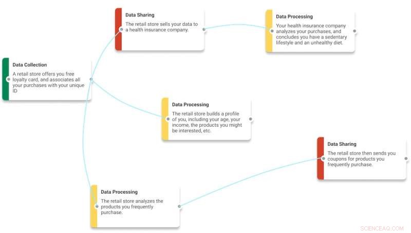 Prevent Privacy Crises with Lean Privacy Review: A Proactive Strategy