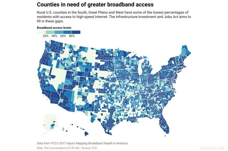 Infrastructure Investment and Jobs Act: High-Speed Internet Recognized as Essential Utility