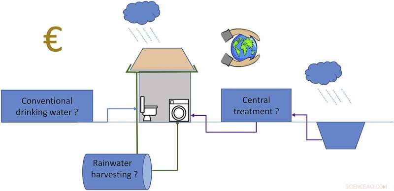 Aarhus NYE District Pioneers Sustainable Water Use with Secondary Water for Toilets, Validated by Life Cycle Assessment
