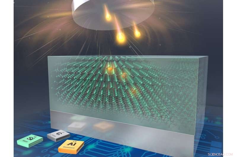 Defect Distribution in Ion-Implanted SiC Diodes: Insights for Enhanced Semiconductor Performance