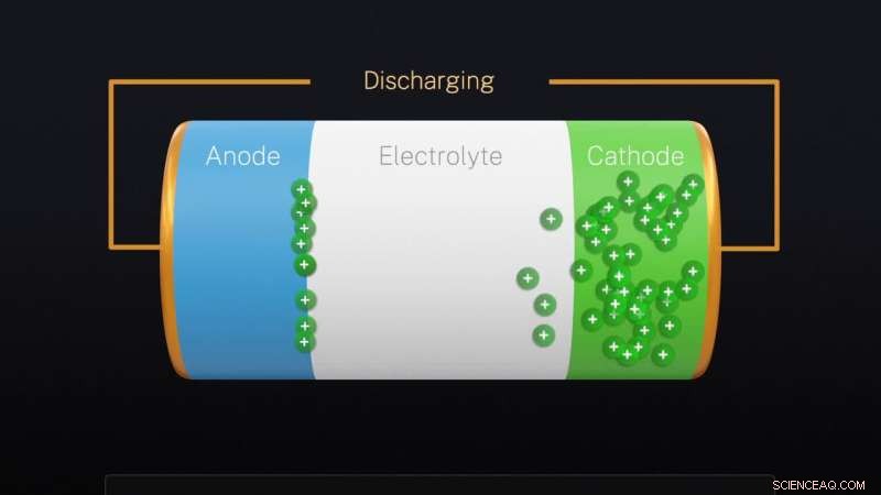 Optimizing Solid-State Lithium-Ion Battery Design to Reduce Impedance and Enhance Performance