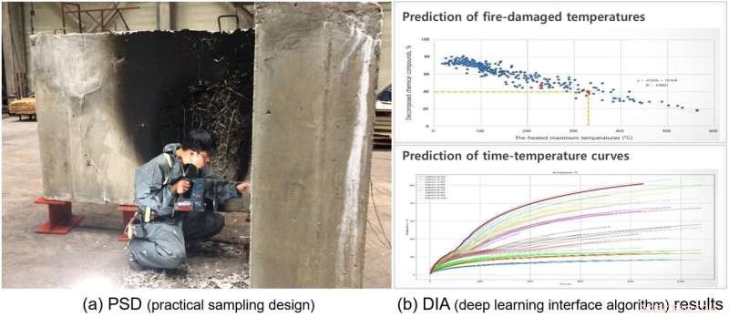 Revolutionary Forensic Tool for Fire-Damaged Concrete Analysis