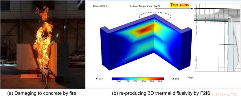 Revolutionary Forensic Tool for Fire-Damaged Concrete Analysis