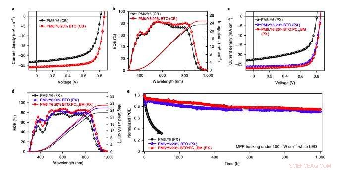 Unlocking 17%+ Efficiency in Organic Solar Cells with Eco-Friendly Solvents