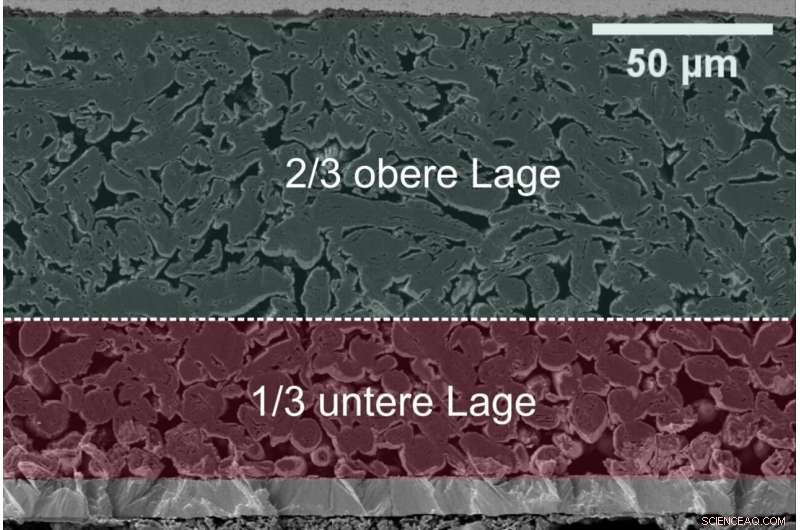 KIT s Revolutionary Simultaneous Coating and Drying Technique Accelerates Electrode Production
