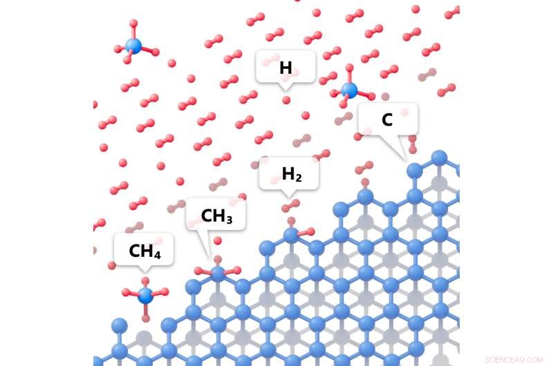 HSE, RAS, and Skoltech Researchers Compare Energy Efficiency in Diamond Mining vs. CVD Synthesis