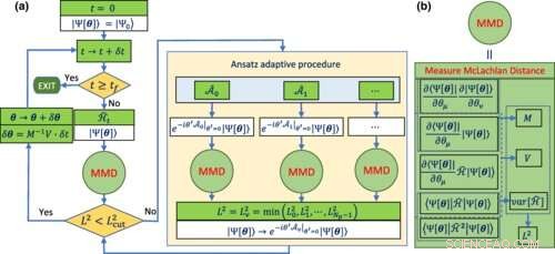 Advanced Algorithms Enhance Computational Power of Early-Stage Quantum Computers