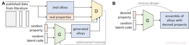 Deepfake-Inspired AI Transforms Materials Design with Generative Modeling