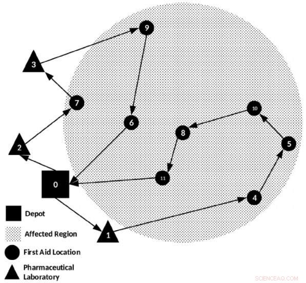 Intelligent Algorithm Boosts Humanitarian Logistics Efficiency in Urban Environments