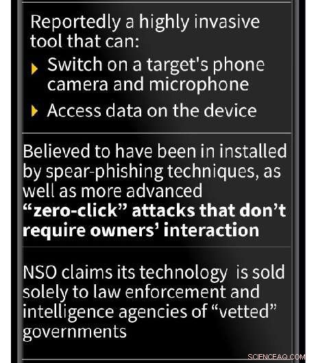 U.S. Blacklists Israeli Maker of Pegasus Spyware Over Surveillance Scandal