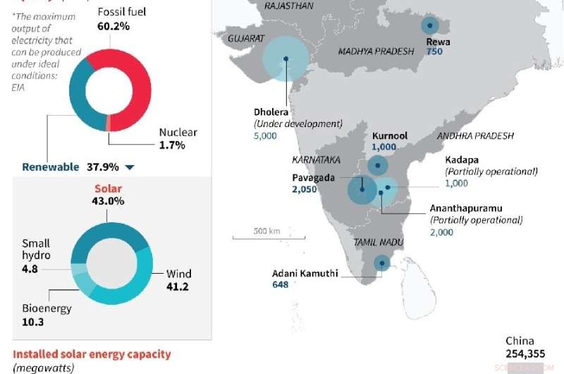 India s Bhadla Solar Park: Leading Renewable Energy Revolution in the Thar Desert