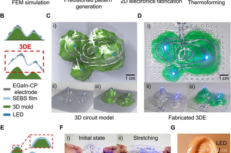Advanced 3D Electronics Fabrication Using Pre-Distorted Pattern Generation and Thermoforming