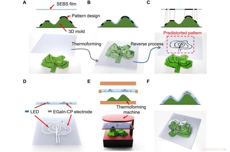 Advanced 3D Electronics Fabrication Using Pre-Distorted Pattern Generation and Thermoforming