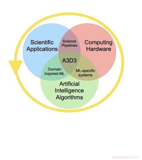 Transforming Scientific Research: Enriching AI Algorithms with Advanced Processors for Real-Time Data Insights