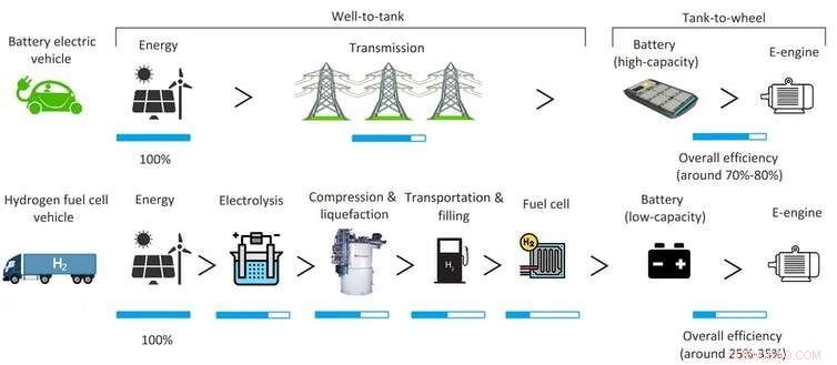 Beyond Batteries: New Zealand s Transport Decarbonization Challenge