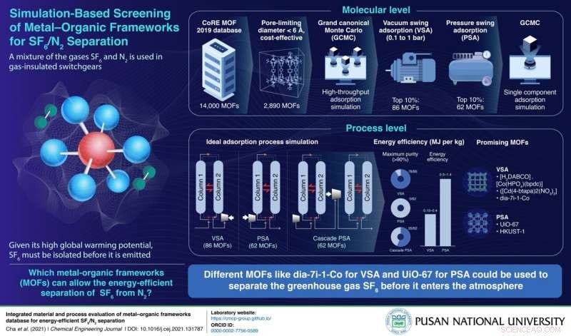 Advanced Model Enhances Solar Cell Power Prediction Accuracy Across All Weather Conditions