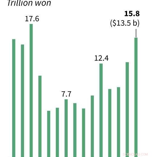 Samsung Electronics Achieves 28% Profit Growth in Q3 Despite Supply Chain Disruptions