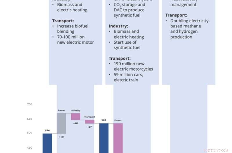 Indonesia s Path to Net-Zero Energy Emissions by 2050: Strategic Insights