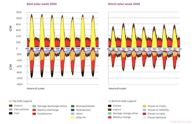 Indonesia s Path to Net-Zero Energy Emissions by 2050: Strategic Insights