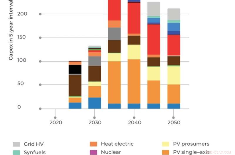 Indonesia s Path to Net-Zero Energy Emissions by 2050: Strategic Insights