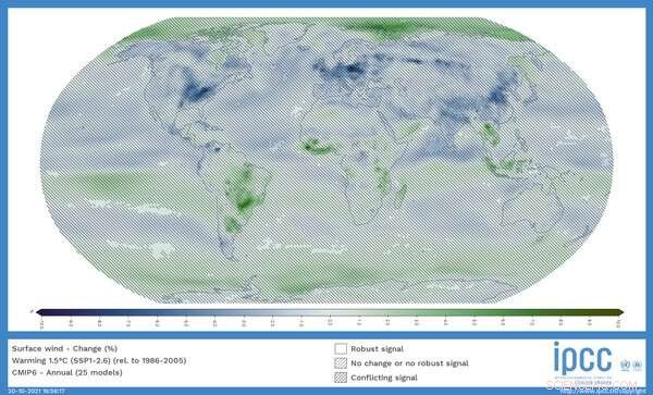 Europe s Record-Low Winds: Critical Challenges for Future Energy Grids