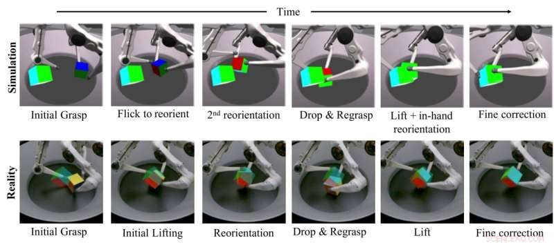 Bridging Simulation and Reality: A System for Transferring Robotic Dexterous Manipulation Skills