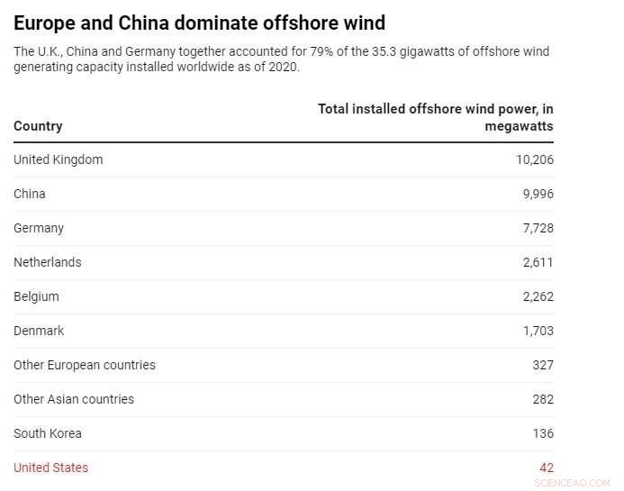 Biden Administration s Offshore Wind Expansion: How Science and Stakeholders Guide Turbine Placement