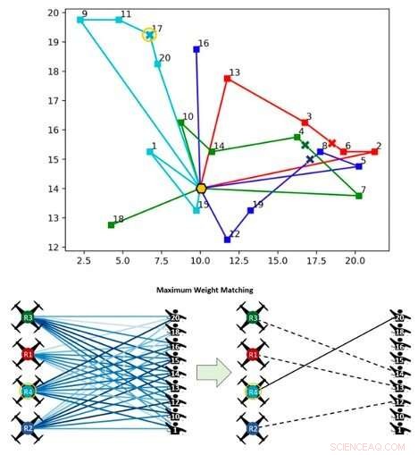 Online Task Allocation Algorithm for Multi-Robot Teams in Natural Disaster Response