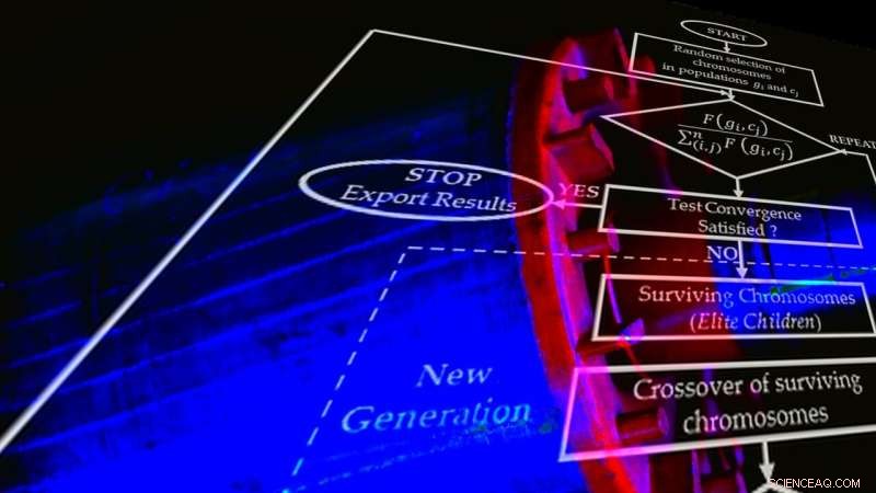 AI-Driven Optimization: Enhancing Power Factor in Industrial Squirrel Cage Motors