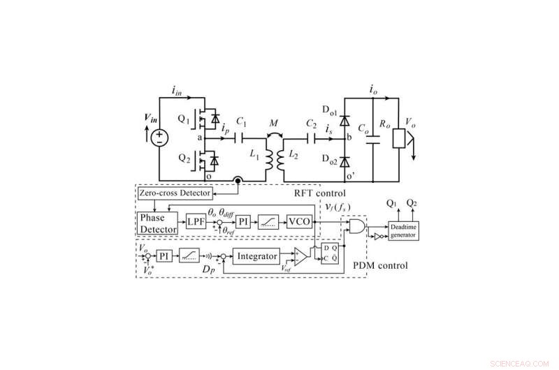 Breakthrough Power Controller for Affordable, Compact Wireless Energy Transfer