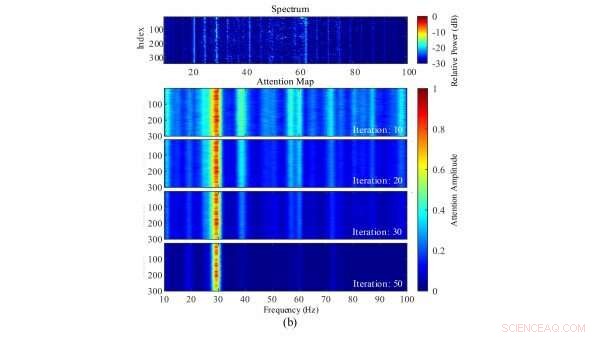 Enhanced Sonar Detection with Attention-Based Deep Neural Networks