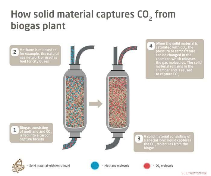 Innovative Carbon Capture Technology Under Development