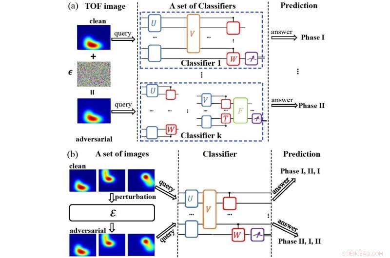Universal Adversarial Attacks on Quantum Classifiers: A New Threat
