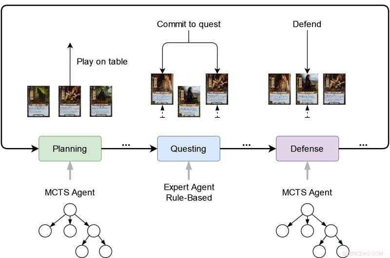 How Monte Carlo Tree Search Algorithms Dominate the Lord of the Rings Card Game