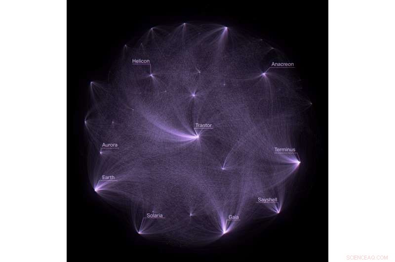 From Data to Art: How Asimov s Foundation Analysis Inspires Digital Creativity