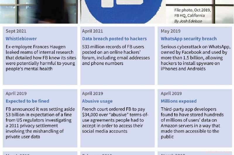 Facebook Regulation: Child Safety Concerns Trigger New Scrutiny - Expert Analysis