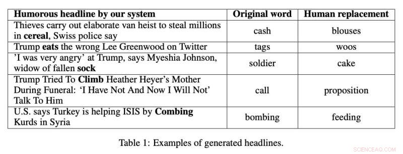 Humorous Headline Generator: AI Model for Creative Text Transformation