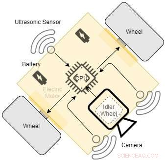 Baby Robot: Barcelona University s Robotic Toy for Toddler Motor Skill Development