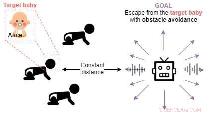 Baby Robot: Barcelona University s Robotic Toy for Toddler Motor Skill Development