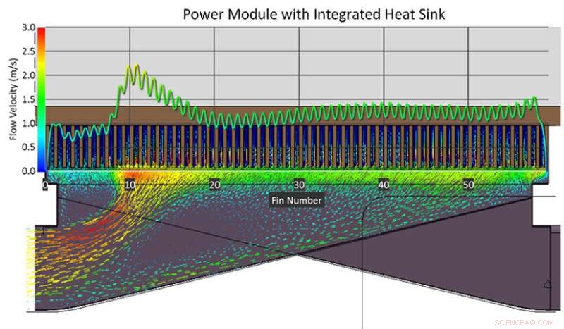 Enhanced Thermal Management Design Improves Silicon Carbide Inverter Performance for Heavy-Duty Electric Vehicles
